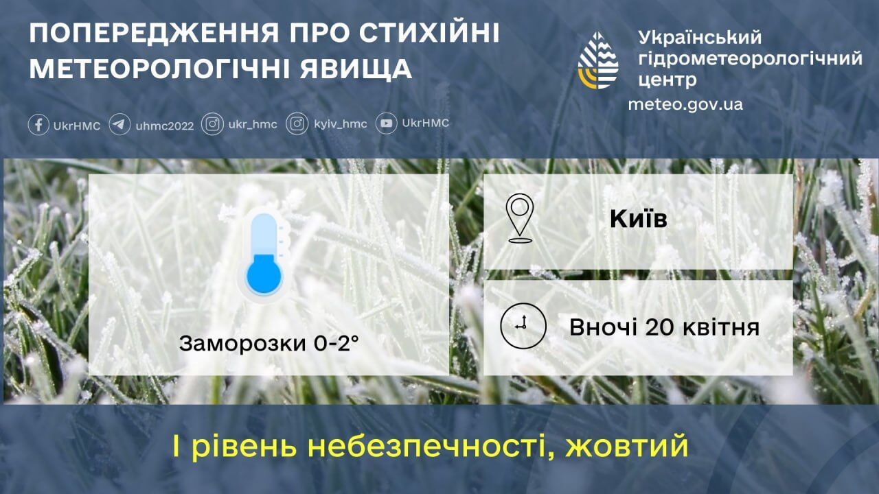 Синоптики попередили про заморозки на Київщині: коли очікувати зниження температури