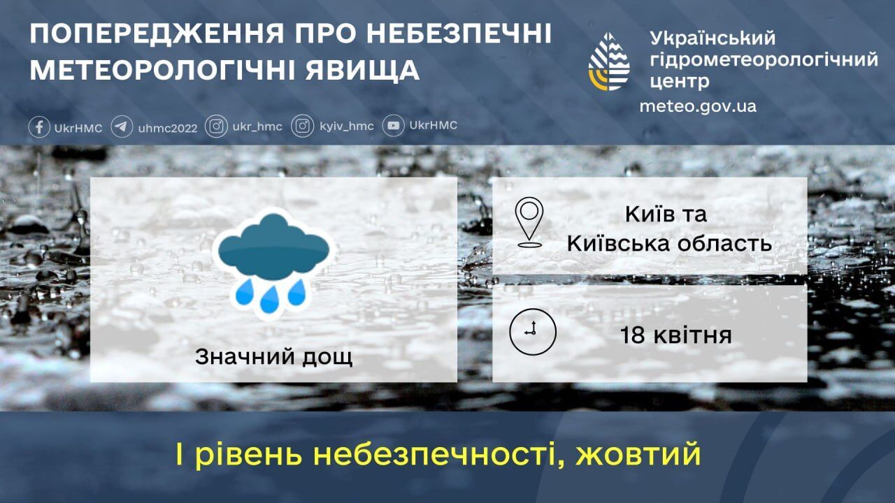 Дощ і до +12°С: детальний прогноз погоди по Київщині на 18 квітня