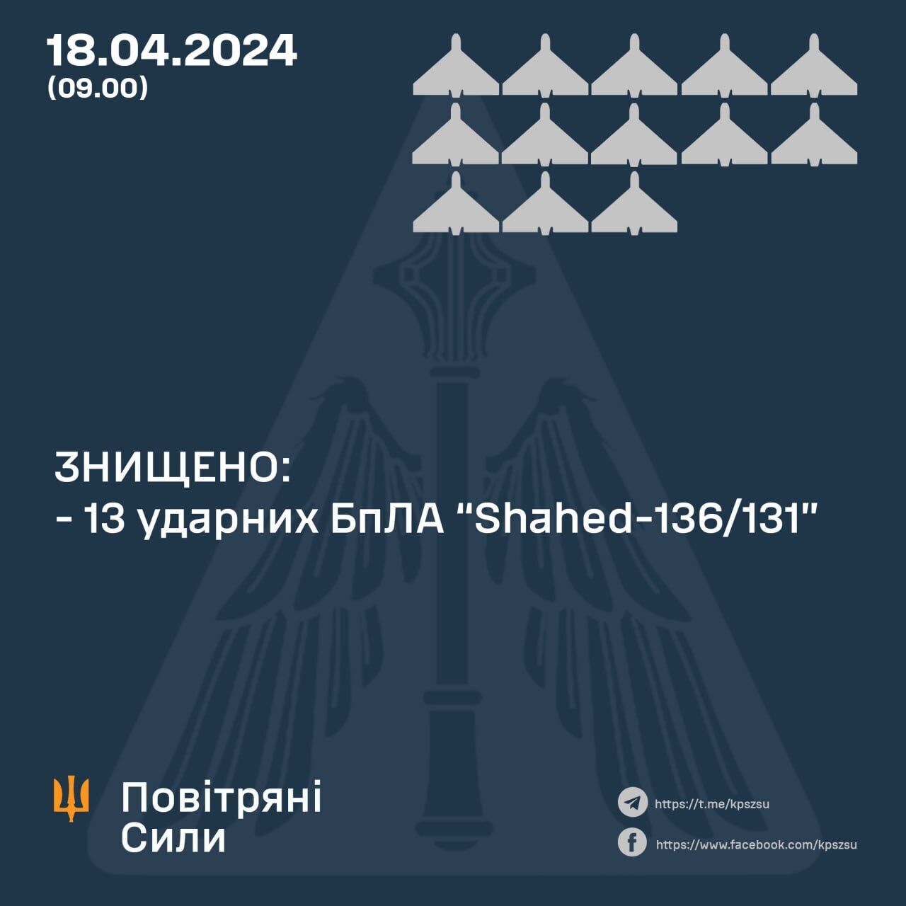 Сили ППО вночі збили всі 13 "Шахедів", якими РФ атакувала Україну