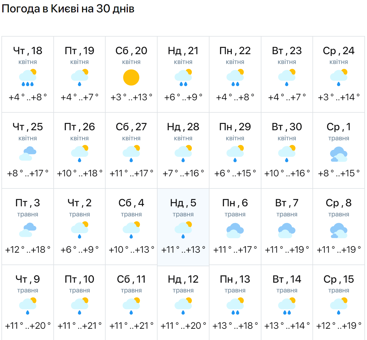 Дожди или солнце? Синоптики рассказали, какой погоды ждать в Украине на Пасху