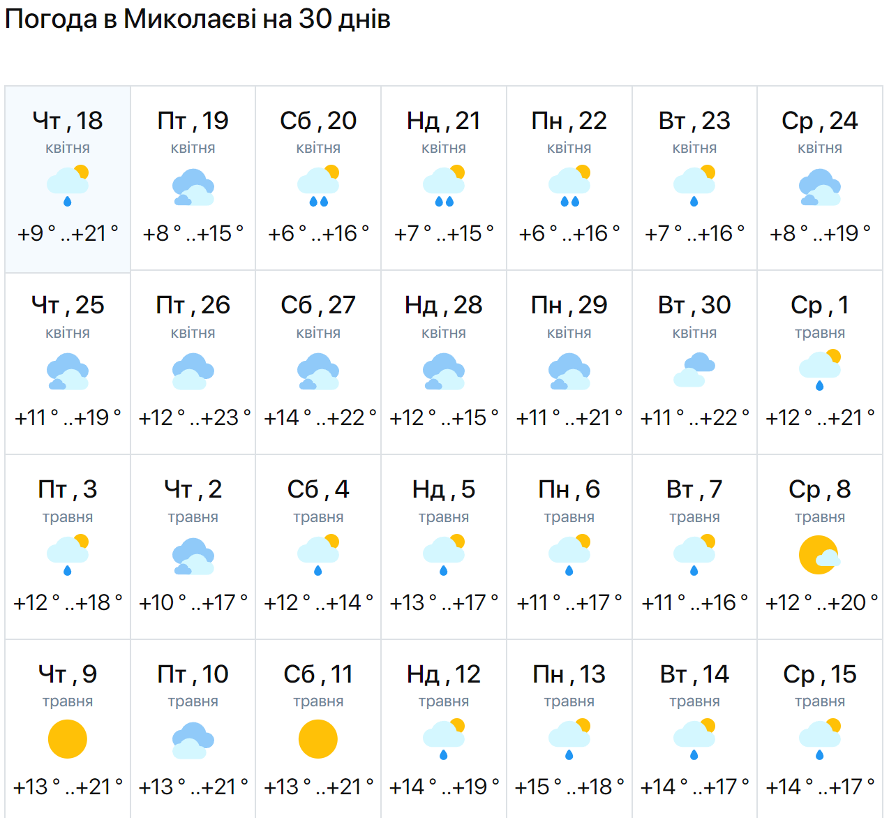 Дожди или солнце? Синоптики рассказали, какой погоды ждать в Украине на Пасху