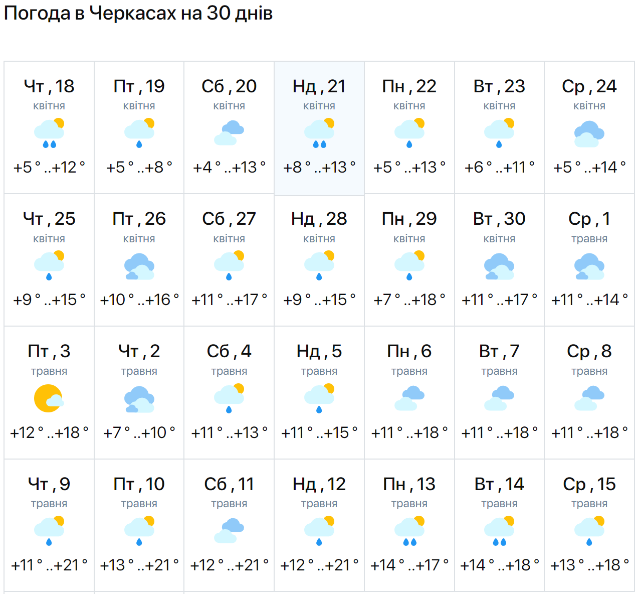 Дощі чи сонце? Синоптики розповіли, якої погоди чекати в Україні на Великдень