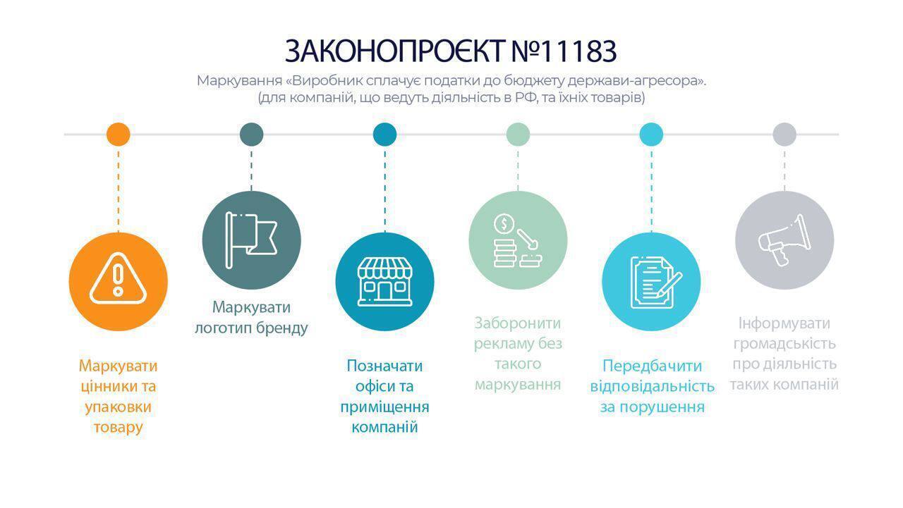 Законопроект о маркировке товаров зарегистрировали в Украине