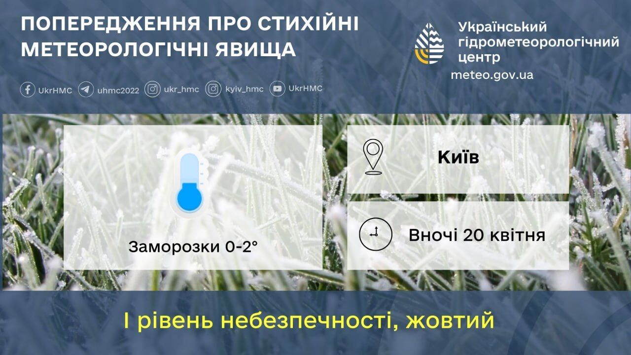Без осадков и заморозки ночью: прогноз погоды по Киевской области на 20 апреля