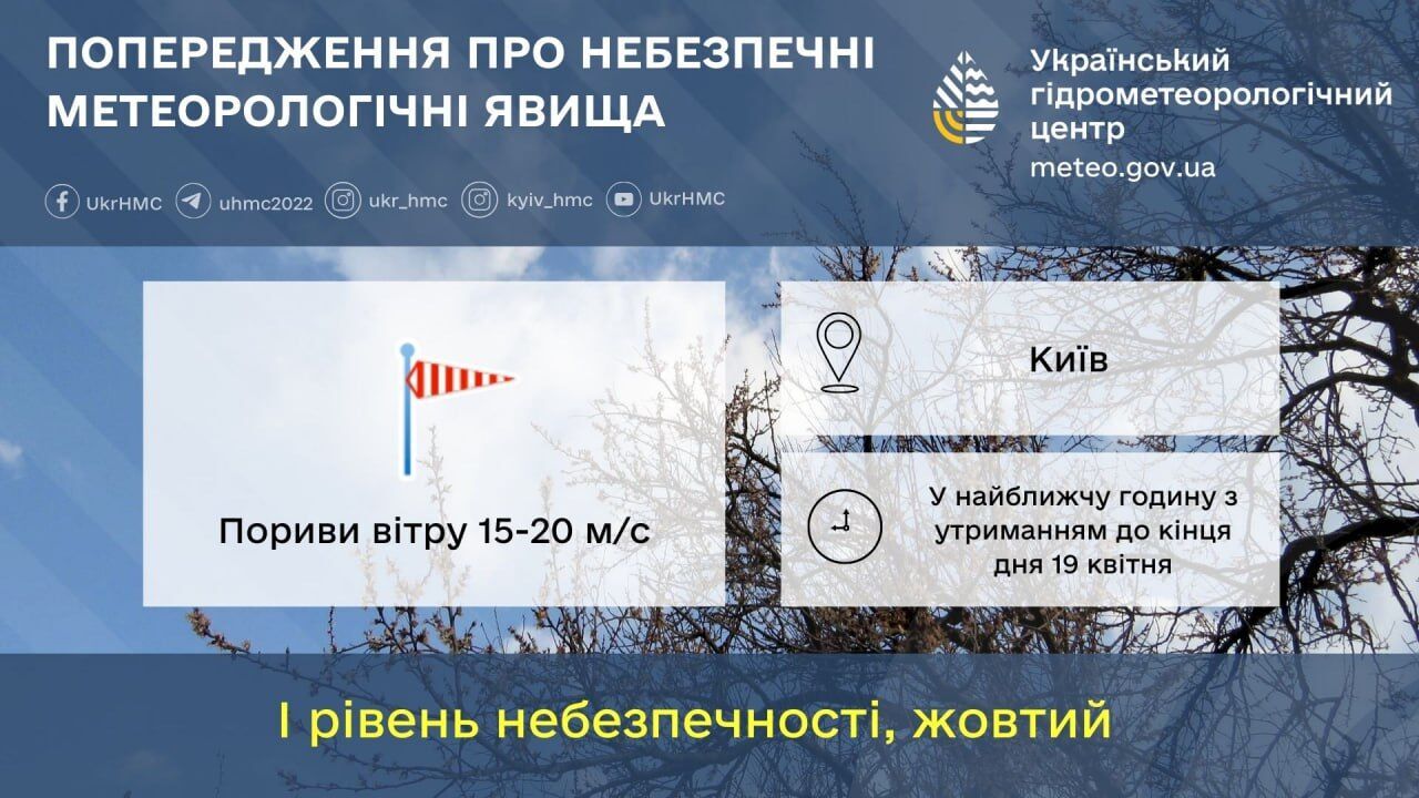 Синоптики предупредили об ухудшении погоды в Киеве: что известно