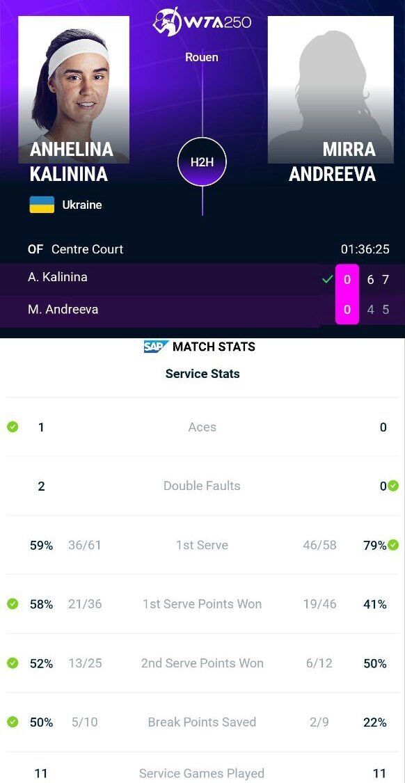 Знаменита українська тенісистка обіграла росіянку та вийшла до півфіналу турніру WTA