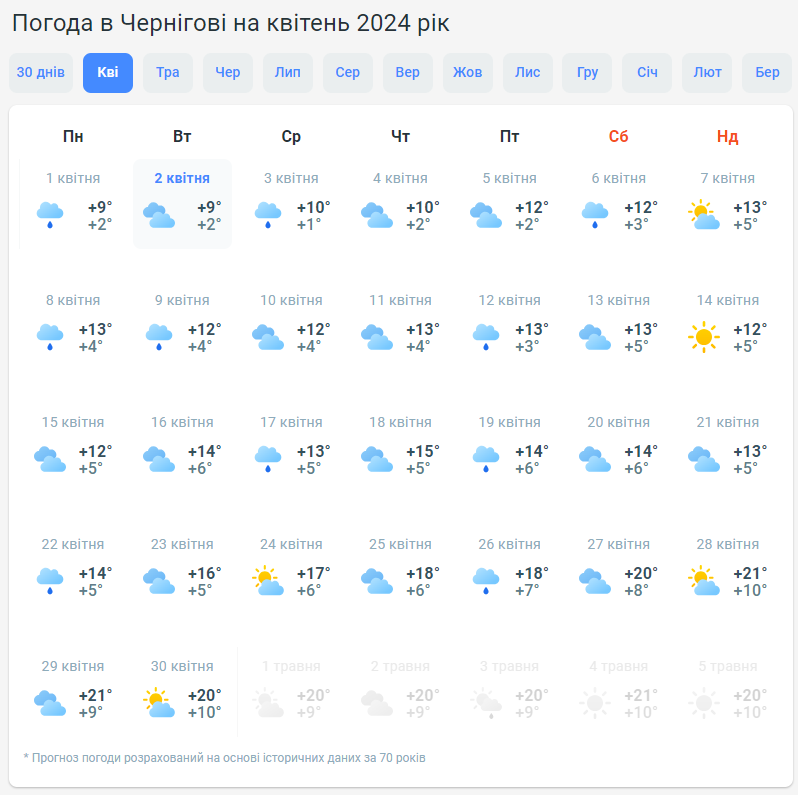 Ждать ли резкого похолодания и снега в апреле в Украине: синоптики дали прогноз