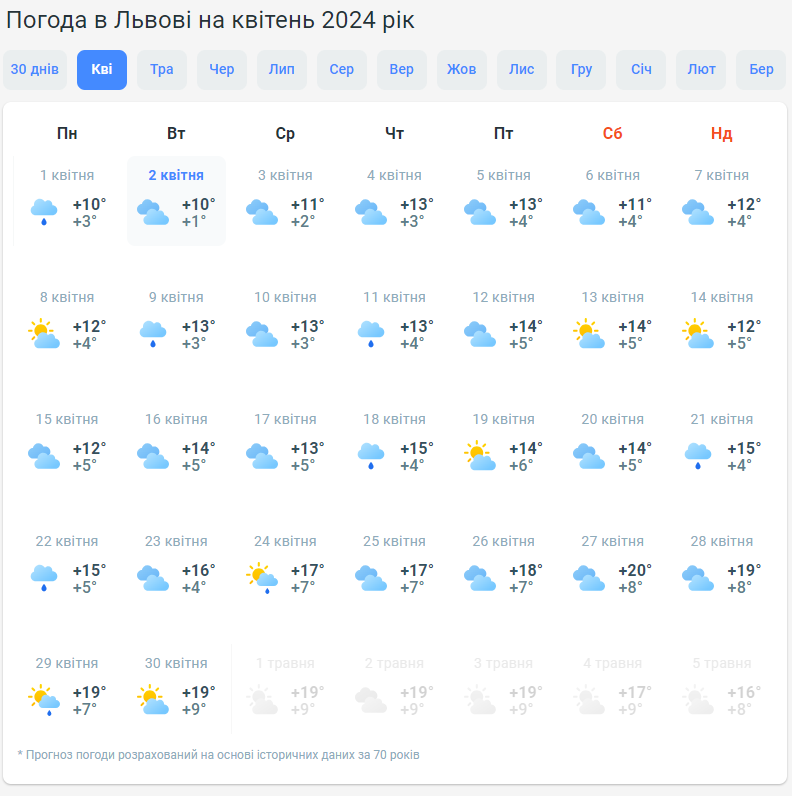 Ждать ли резкого похолодания и снега в апреле в Украине: синоптики дали прогноз