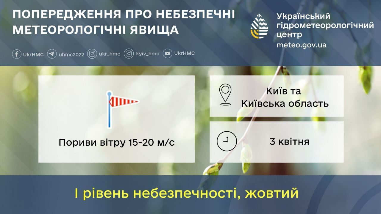 Местами гроза и порывы ветра: подробный прогноз погоды по Киевщине на 3 апреля