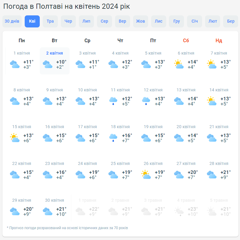Чи чекати різкого похолодання і снігу в квітні в Україні: синоптики дали прогноз