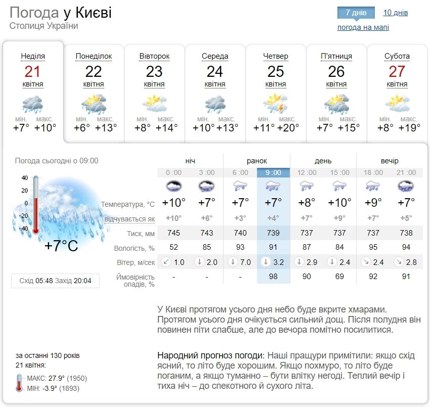 Значний дощ та пориви вітру: прогноз погоди по Київщині на 21 квітня