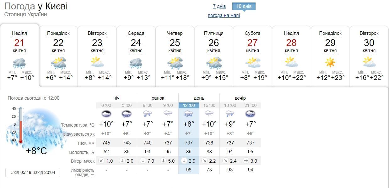 Дощі та поступове підвищення температури: прогноз погоди в Києві на наступний тиждень