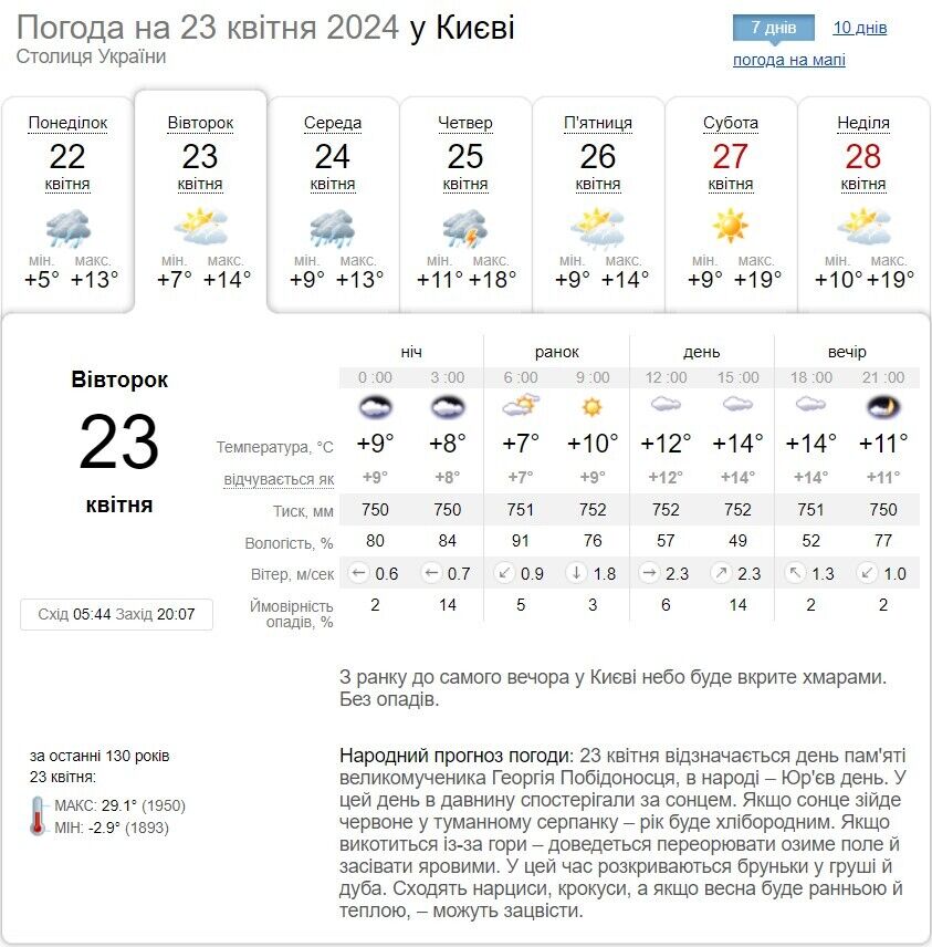 Без осадков и до +16°С: подробный прогноз погоды по Киевской области на 23 апреля