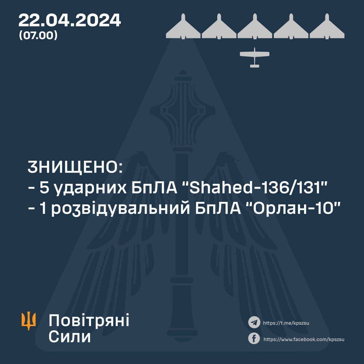 Силы ПВО сбили ночью пять из семи "Шахедов", которыми атаковала РФ