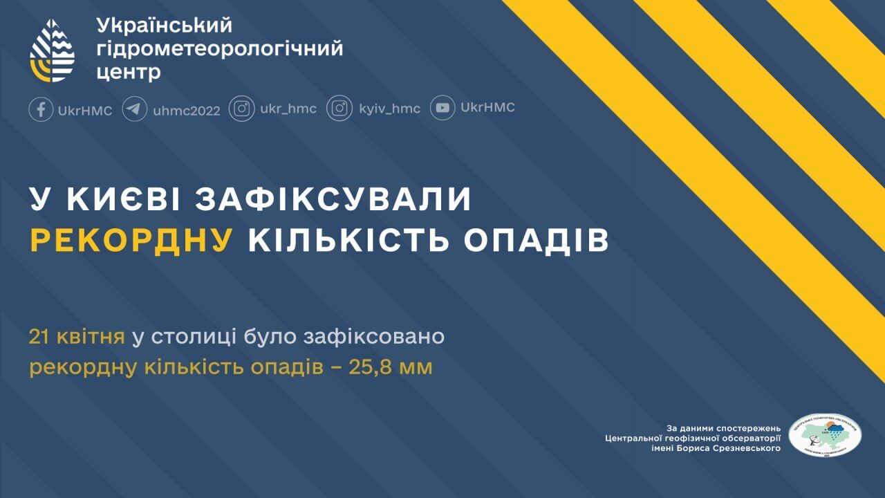 В Киеве побит почти 90-летний рекорд суточного количества осадков: известны подробности