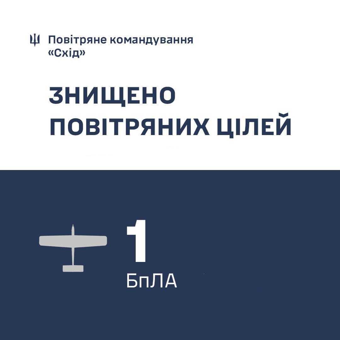 На Днепропетровщине сбили два разведывательных дрона армии РФ: что известно