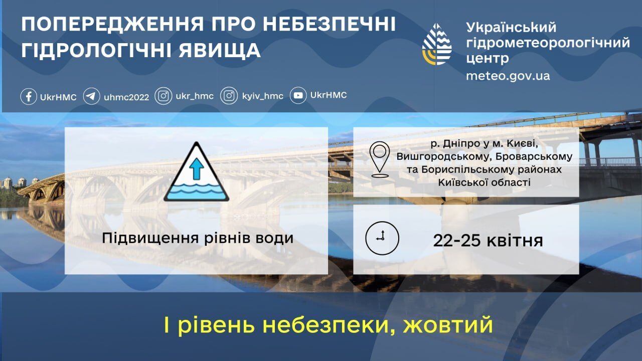 Синоптики предупредили о возможном подтоплении в некоторых районах Киевской области: известны подробности