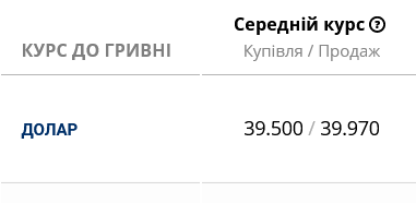 Курс долара у банках України ввечері 23 квітня