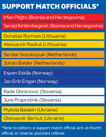 Вдруге в історії: УЄФА включив двох українців до списку арбітрів Євро