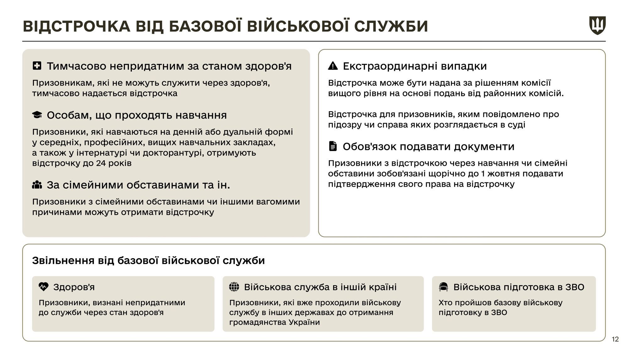 Какие изменения ждут украинцев после вступления в силу нового закона о мобилизации: разъяснение от Минобороны