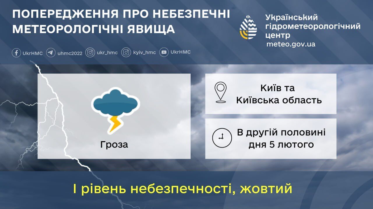 Синоптики попередили про погіршення погоди у Києві та області 25 квітня: що відомо