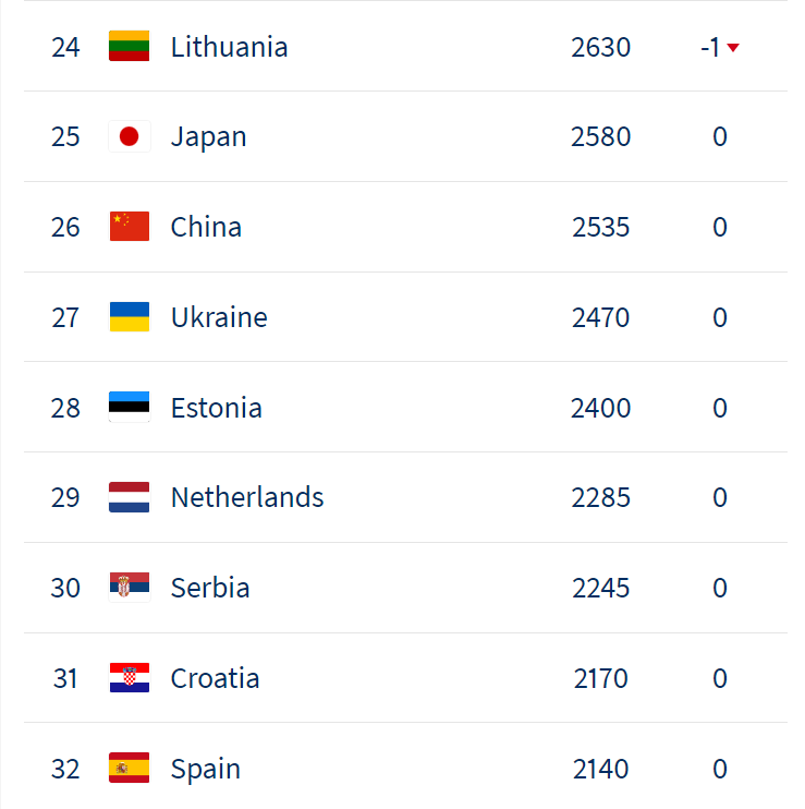 Україна стартує на ЧС-2024 з хокею: як збірній підвищитись у класі, календар матчів та хто суперники