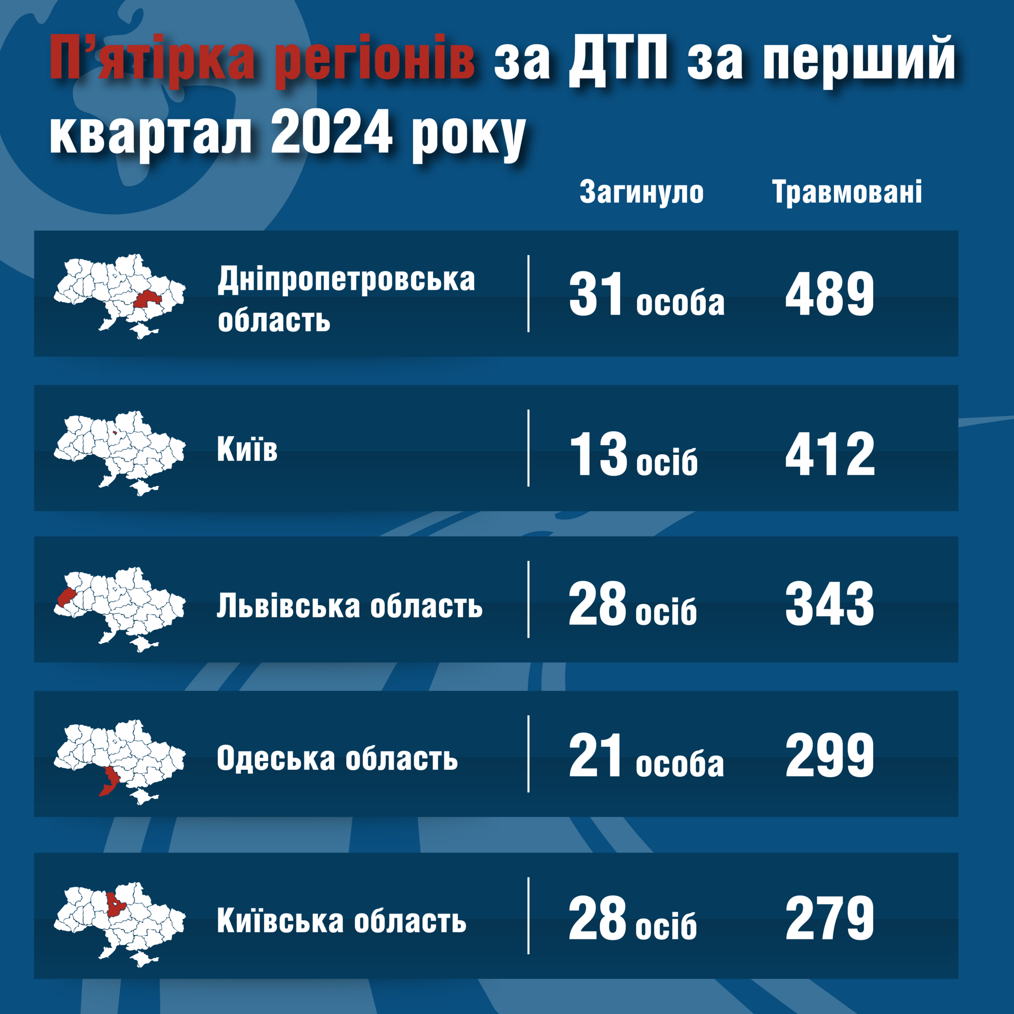 "Літають" та грубо порушують ПДР: статистика смертельних ДТП в Україні за перший квартал 2024 року