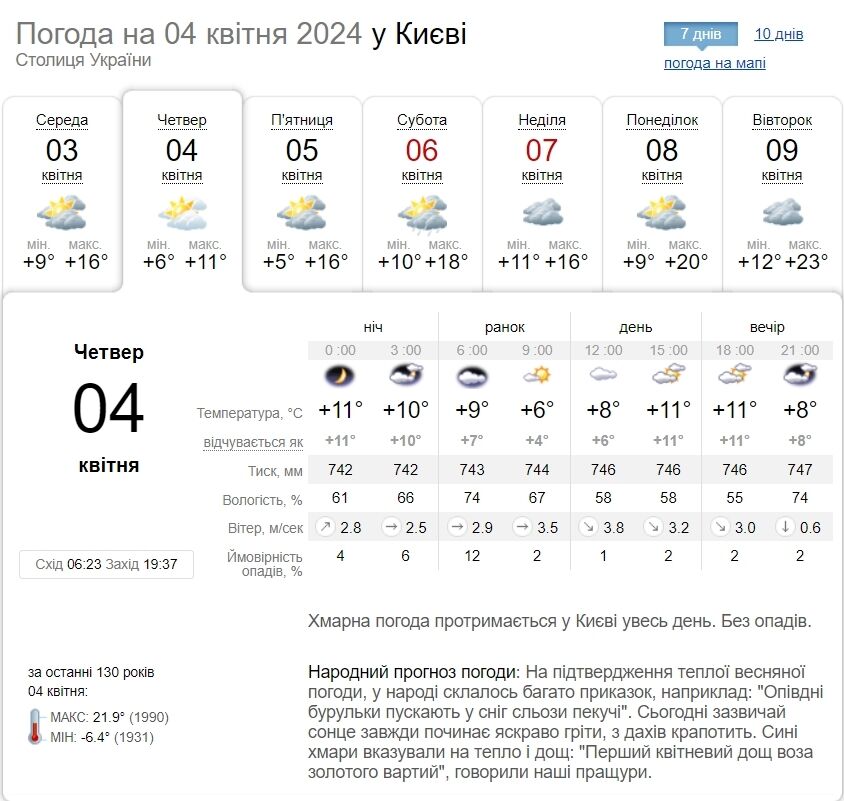 Днем без осадков и до +12°С: подробный прогноз погоды по Киевской области на 4 апреля