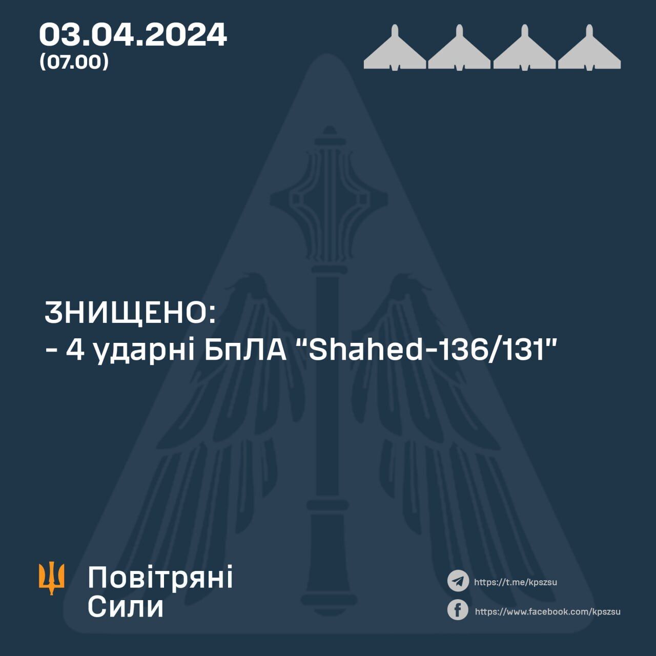 Сили ППО вночі збили всі 4 дрони, якими РФ атакувала Україну