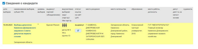 Піскоха брав участь у виборах депутатів у т.зв. окружна рада Кам'янки-Дніпровського від "Єдиної Росії"