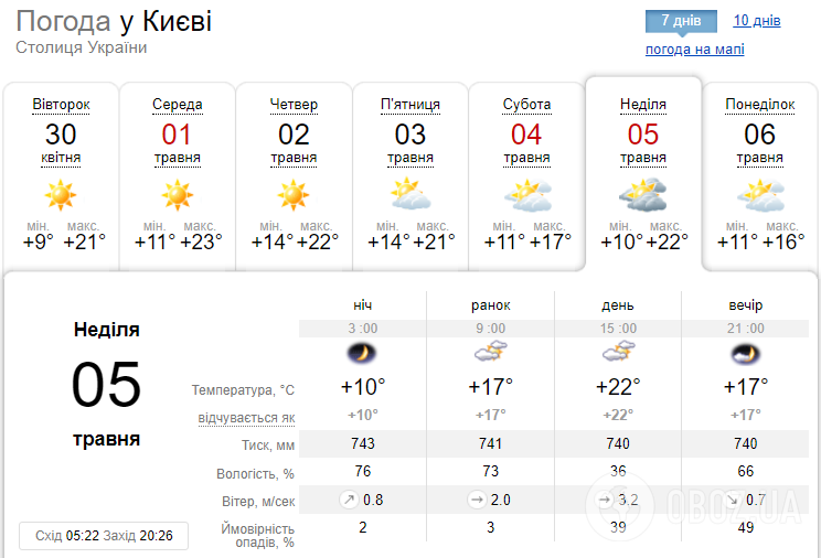 Прогноз погоды в Киеве