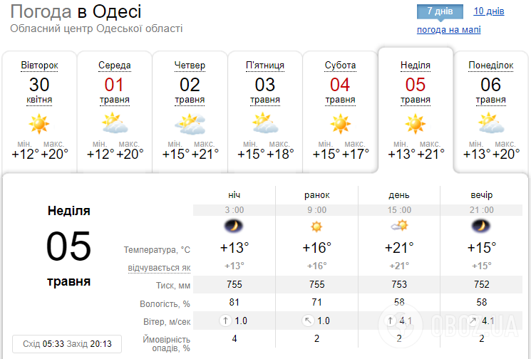 Какой будет погода на Пасху в Одессе