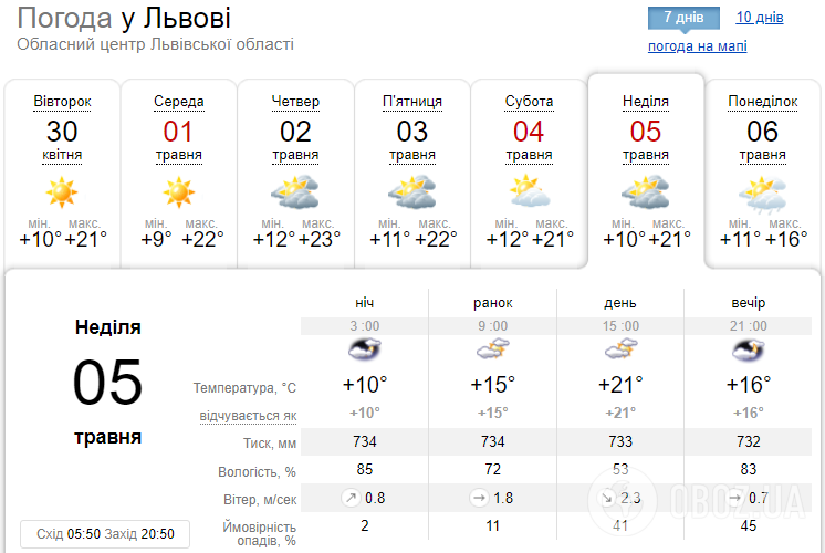 Погода в городе Львов