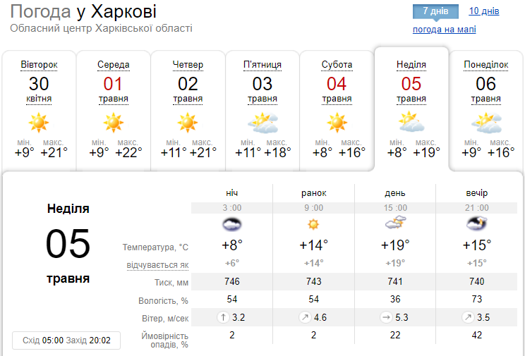 Погода в Харькове в воскресенье, 5 мая