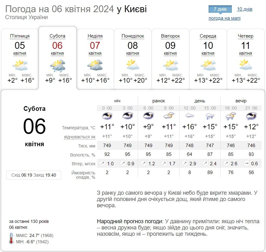 Местами гроза и до +19°С: подробный прогноз погоды по Киевщине на 6 апреля