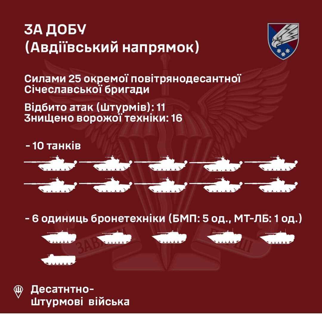 Спалили 10 танків і не лише: Січеславські десантники на Авдіївському напрямку розбили колону російської техніки. Фото і відео