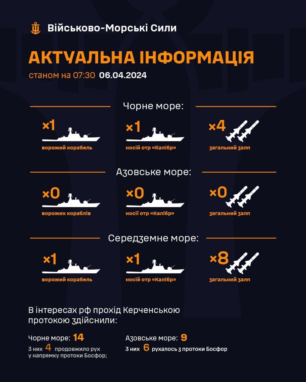 Россия держит в Черном море корабль-носитель крылатых ракет "Калибр": последние данные