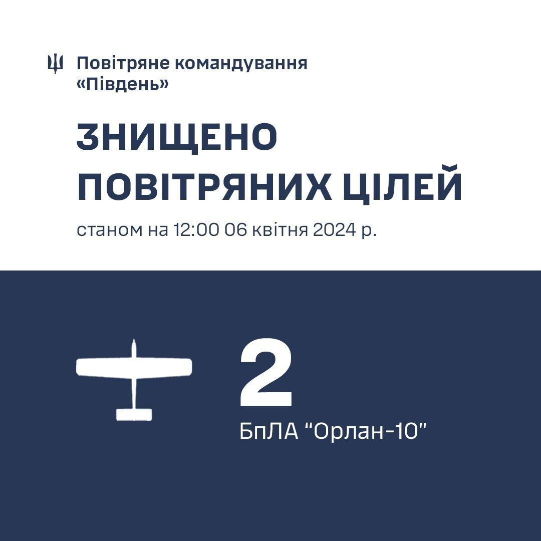 На Одещині над Чорним морем збили два ворожі розвідувальні дрони "Орлан-10"