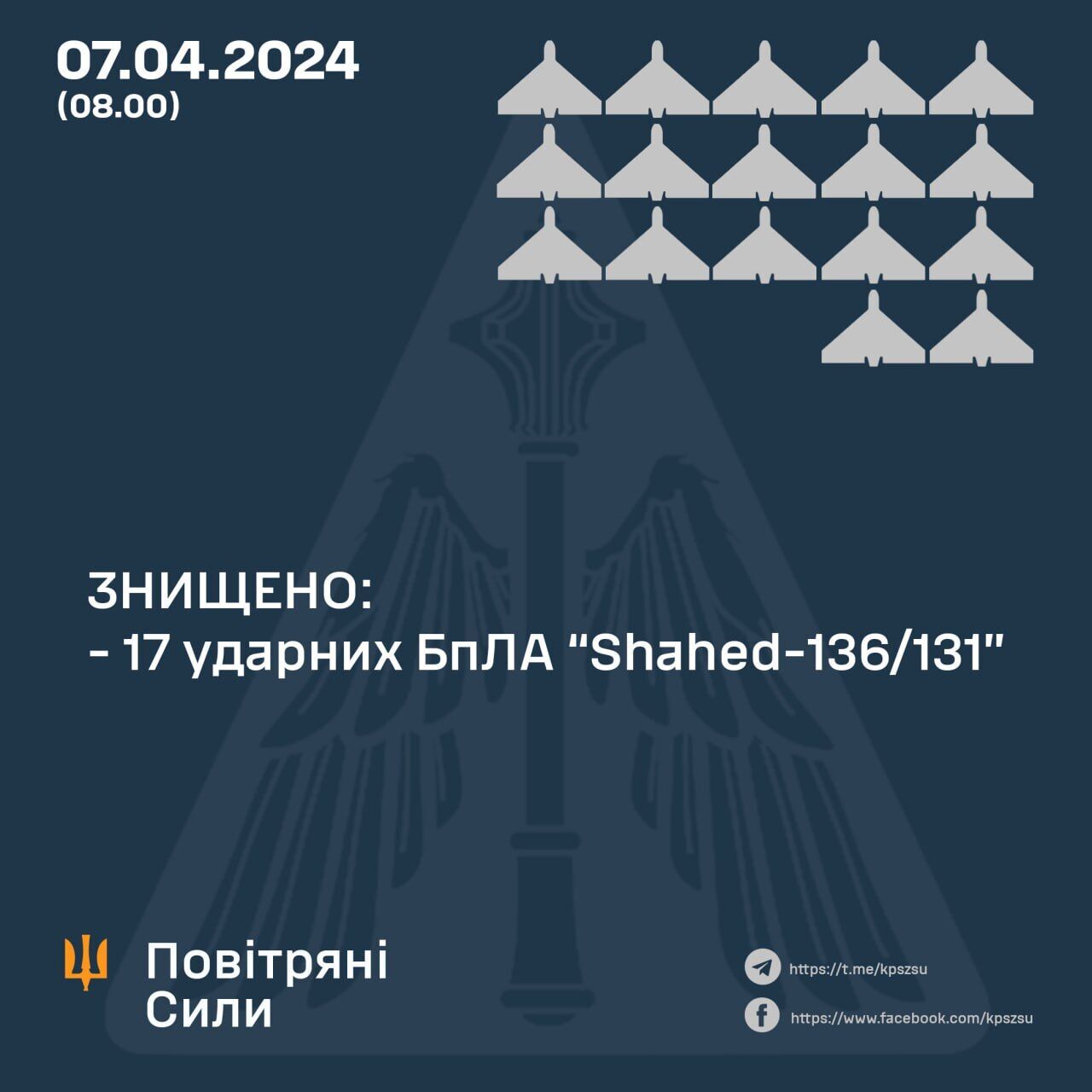 Силы ПВО уничтожили все 17 "Шахедов", которыми Россия атаковала Украину