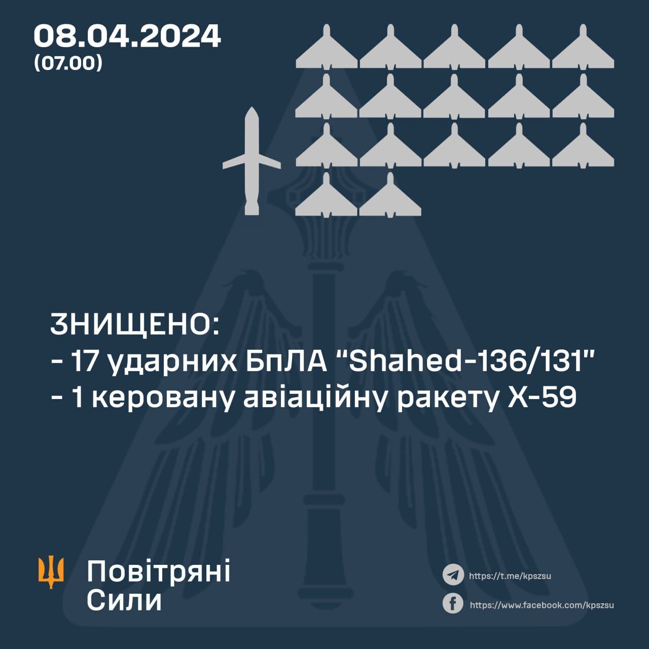 Сили ППО вночі збили ракету й 17 із 24 дронів, якими РФ атакувала Україну