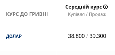 Курс долара в українських банках зранку 8 квітня