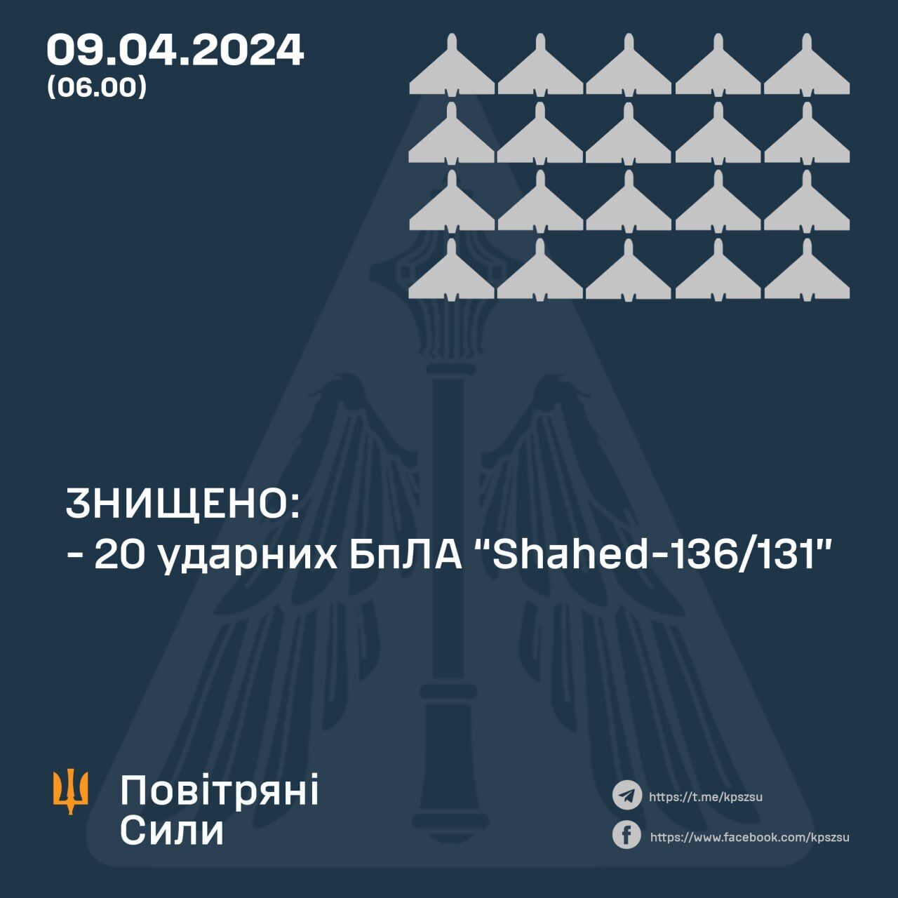 Сили ППО вночі збили всі 20 "Шахедів", якими РФ атакувала Україну