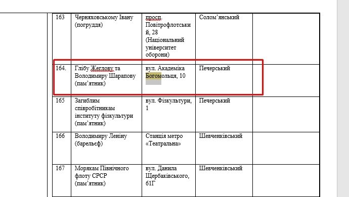 Дерусифікація триває: у Києві планують демонтувати пам’ятник Жеглову та Шарапову