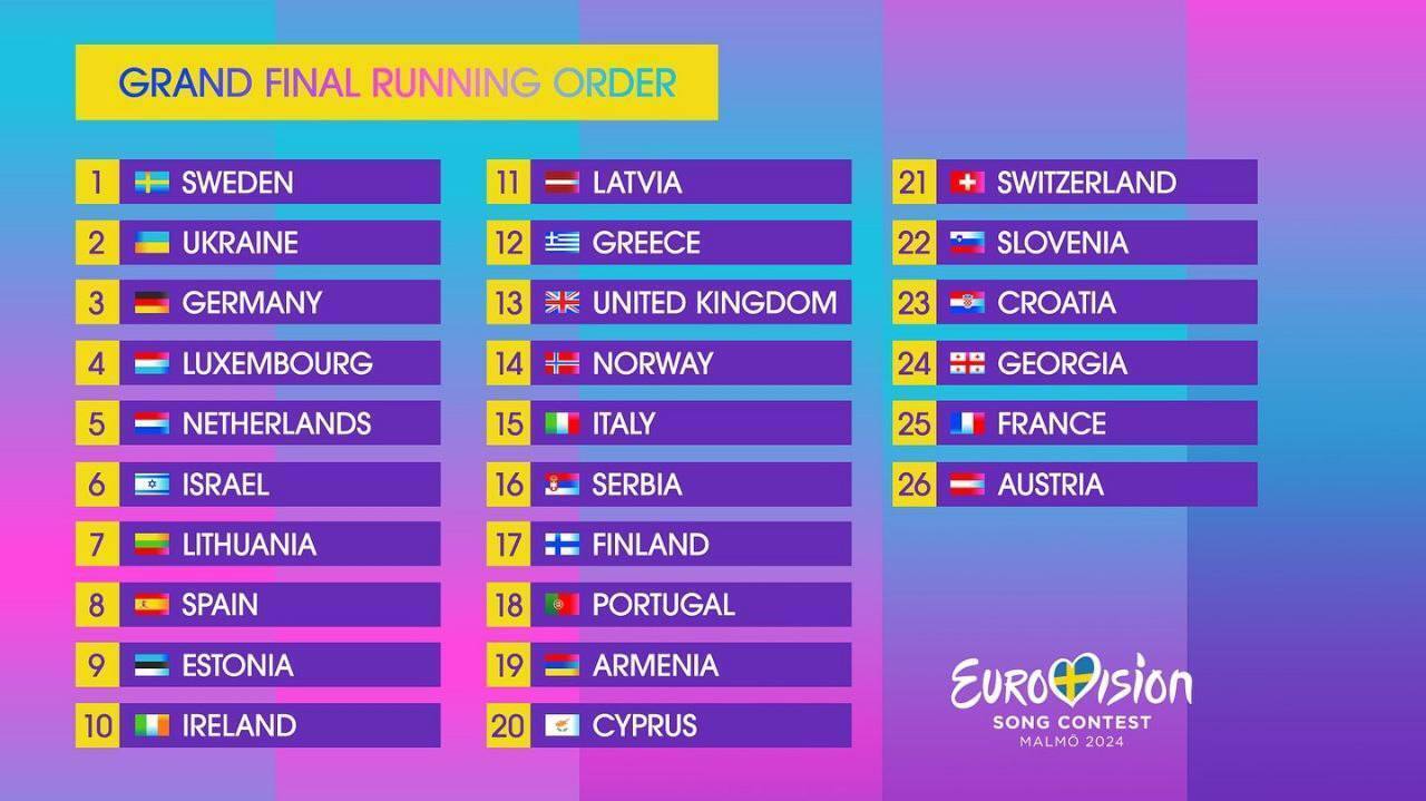Під яким номером Україна виступить у фіналі Євробачення 2024: продюсери зробили свій вибір