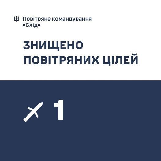 Сили ППО збили ворожу ракету над Дніпропетровщиною