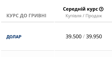Який курс долара у банках України