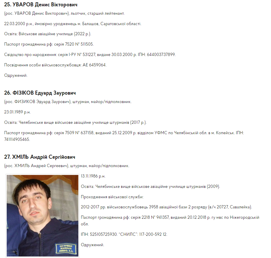В ГУР идентифицировали оккупантов, причастных к ударам по Украине "Кинжалами"