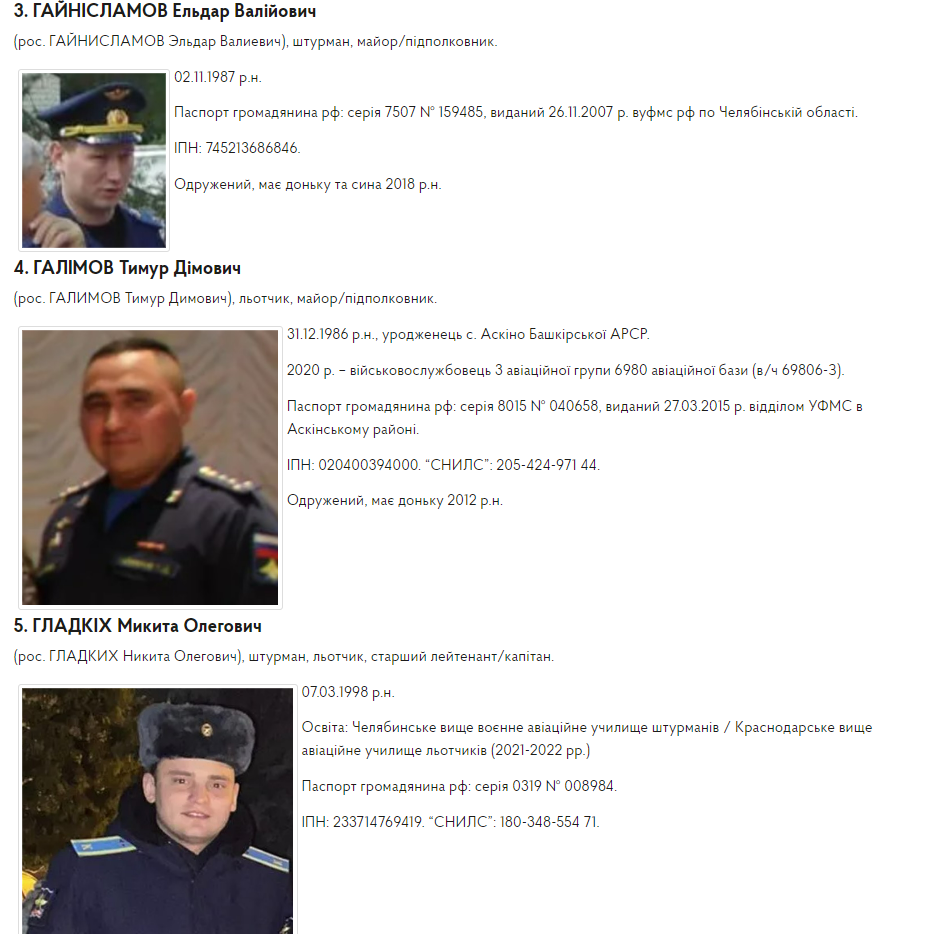 У ГУР ідентифікували окупантів, причетних до ударів по Україні "Кинджалами"
