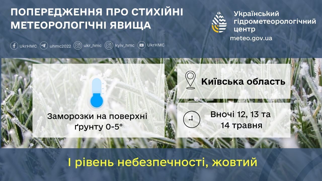 Синоптики предупредили о заморозках в Киевской области: когда ожидать понижения температуры