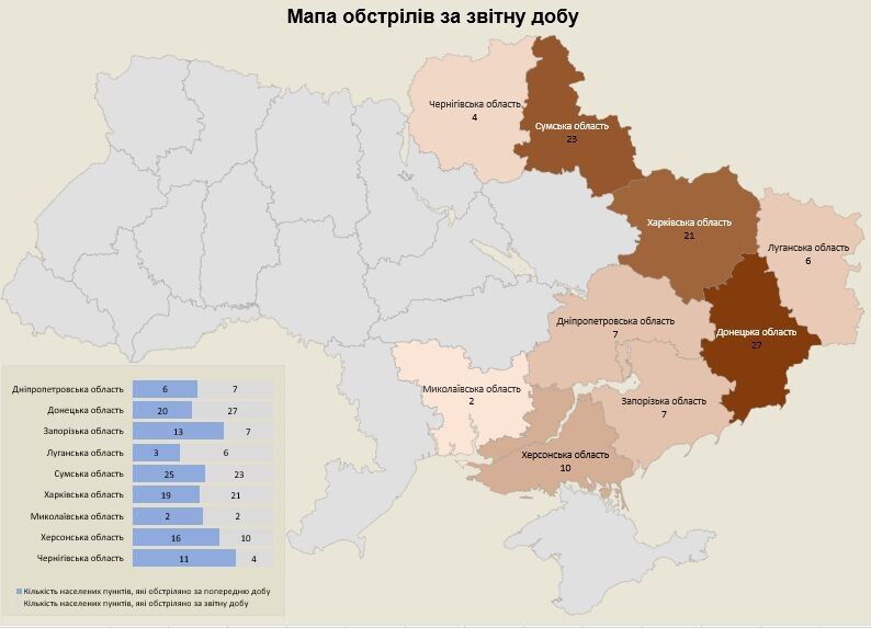 Війська РФ за добу обстріляли більше 100 українських об'єктів інфраструктури: які області постраждали найбільше